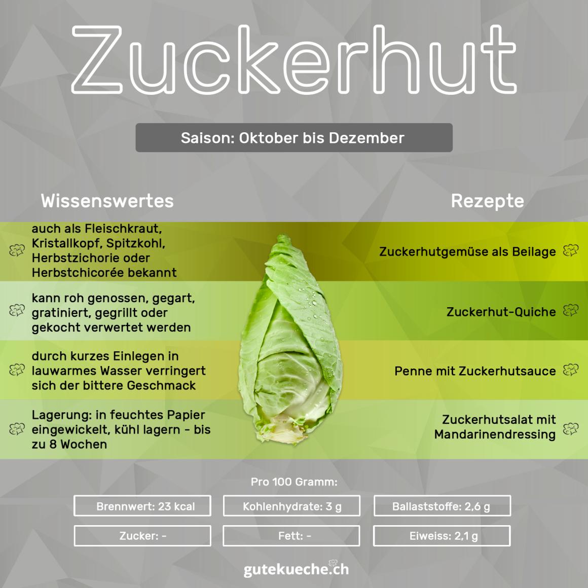 Zuckerhut