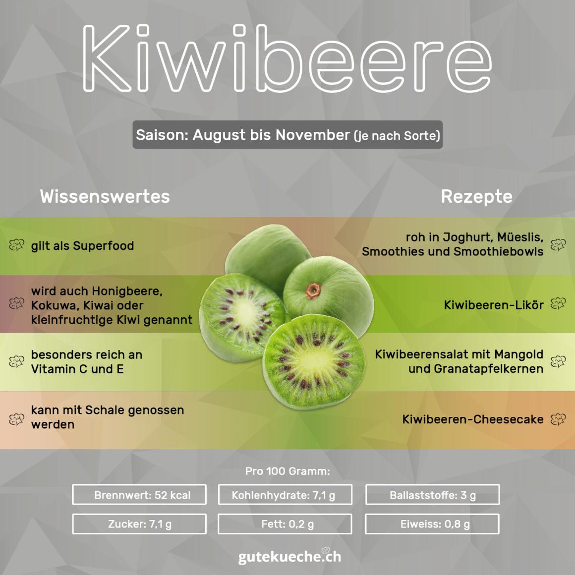 Kiwibeere