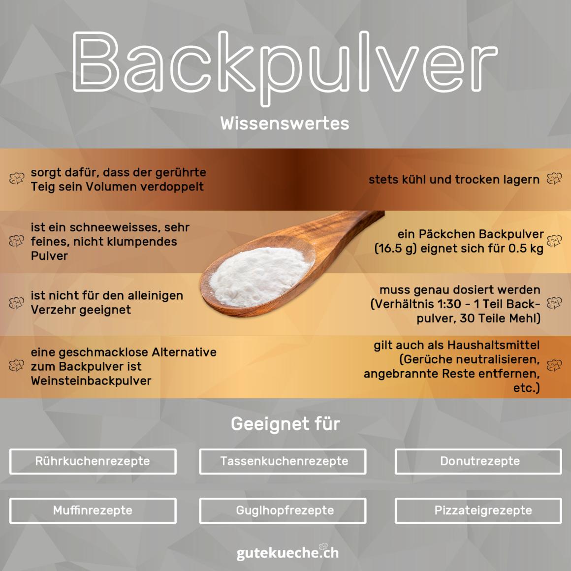 Backpulver