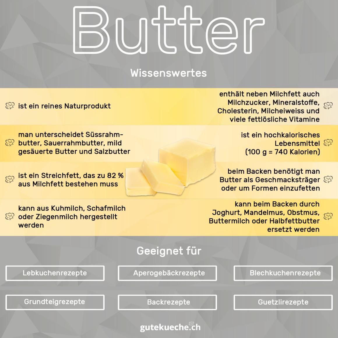 Butter / Anken