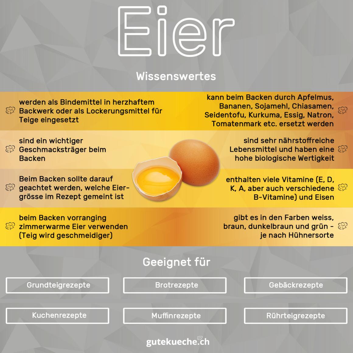 Eier