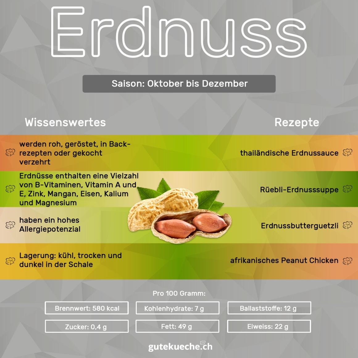 Erdnuss