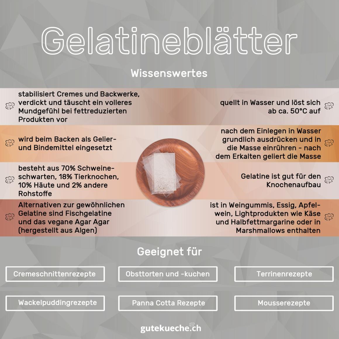 Gelatine(blätter)