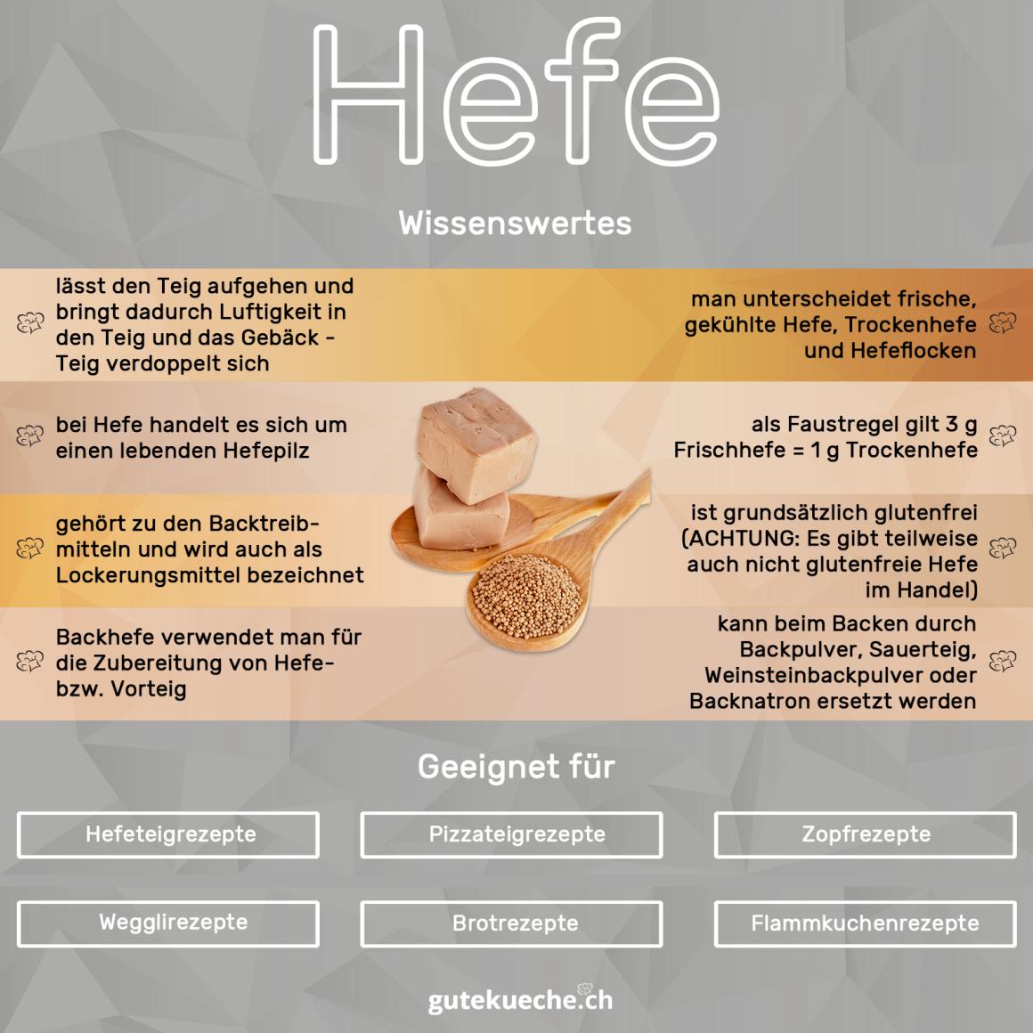 Hefe (Backhefe) - Hefearten