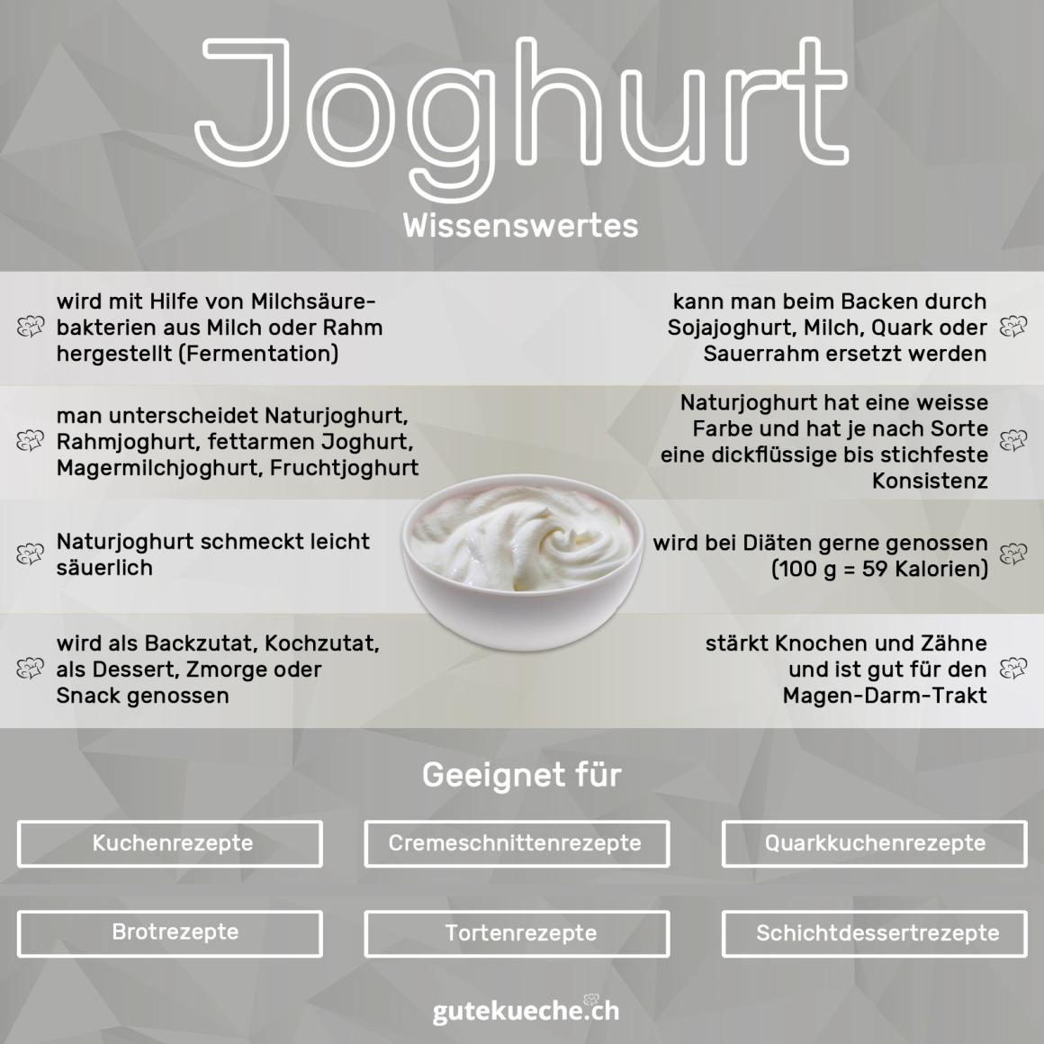 Joghurt