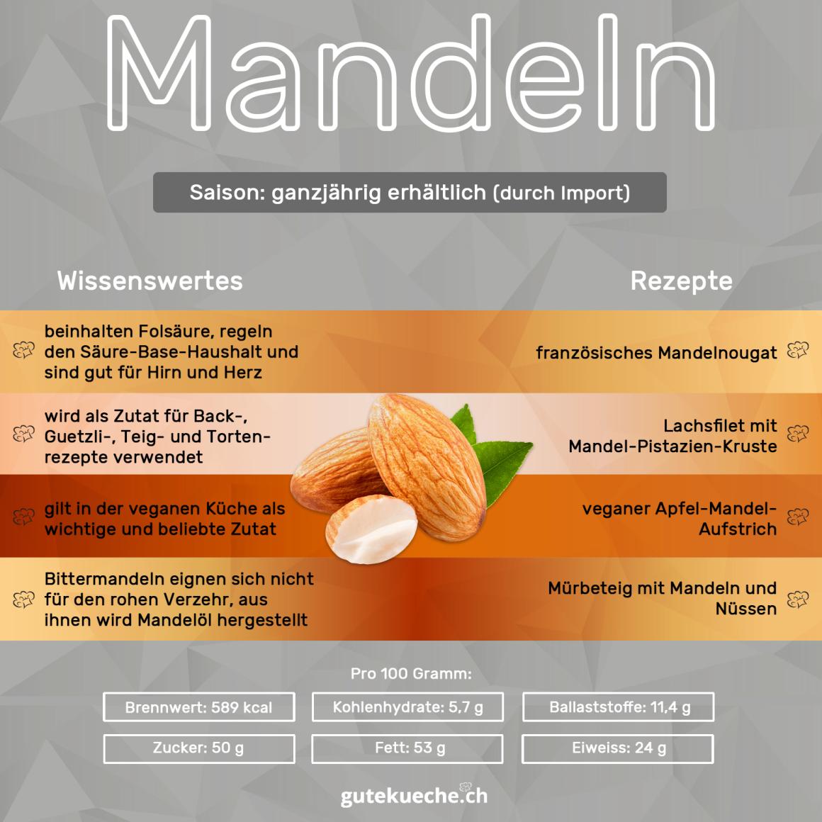 Mandeln