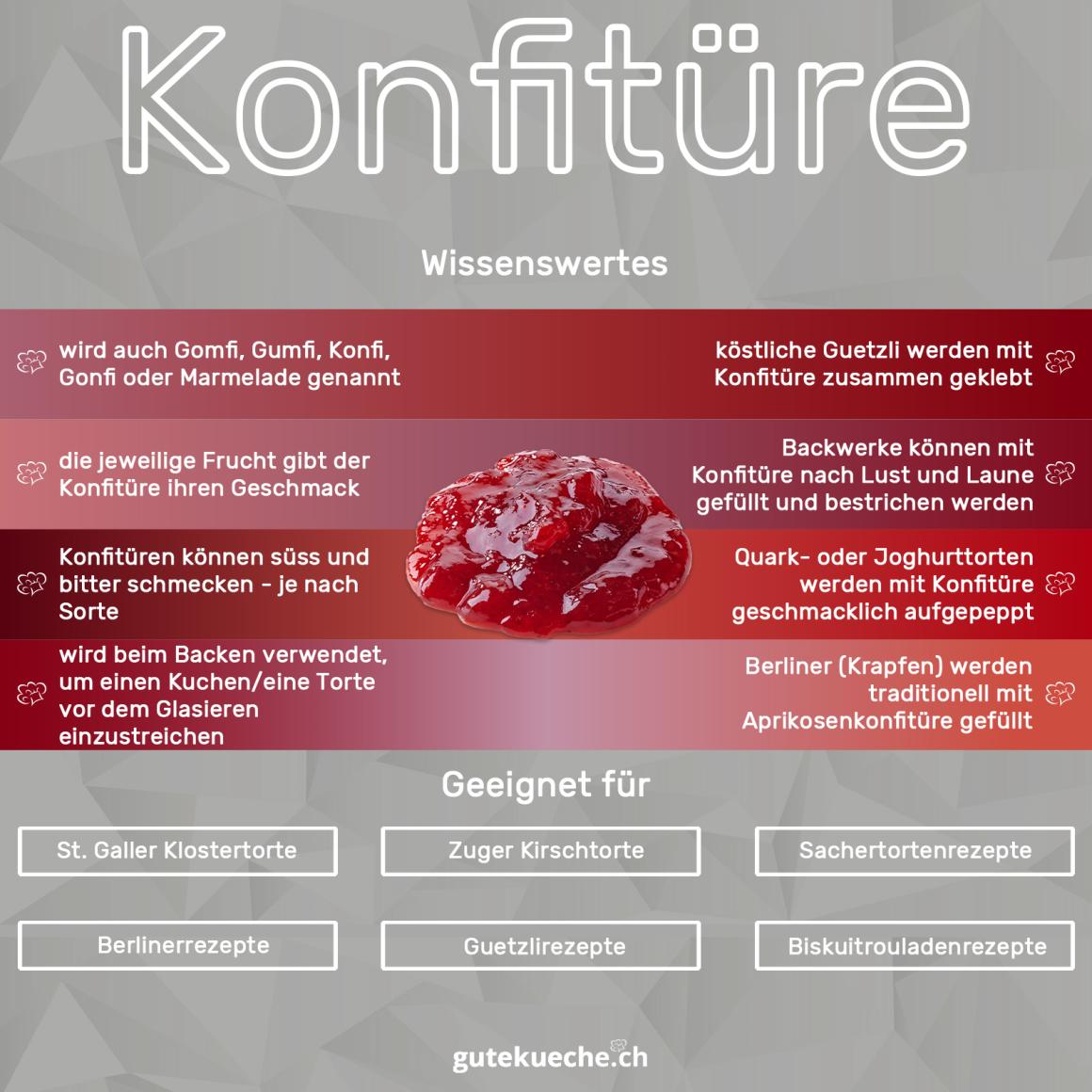 Konfitüre