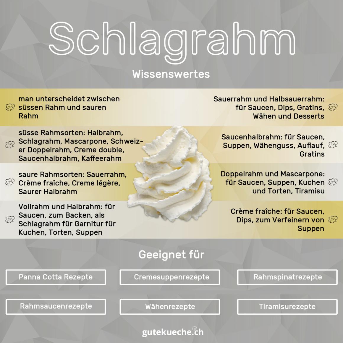 Rahm & Schlagrahm