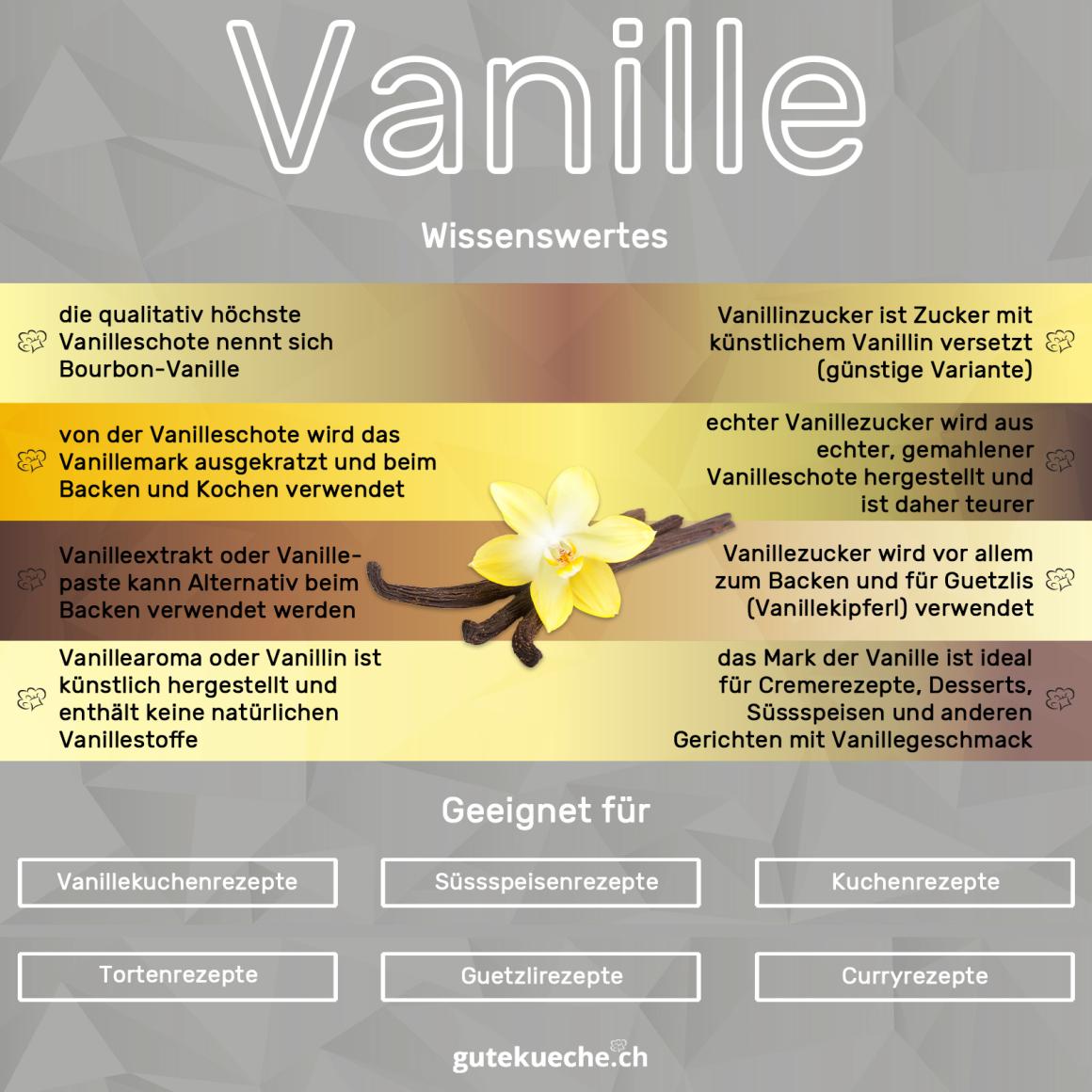 Vanille - Vanilleschote