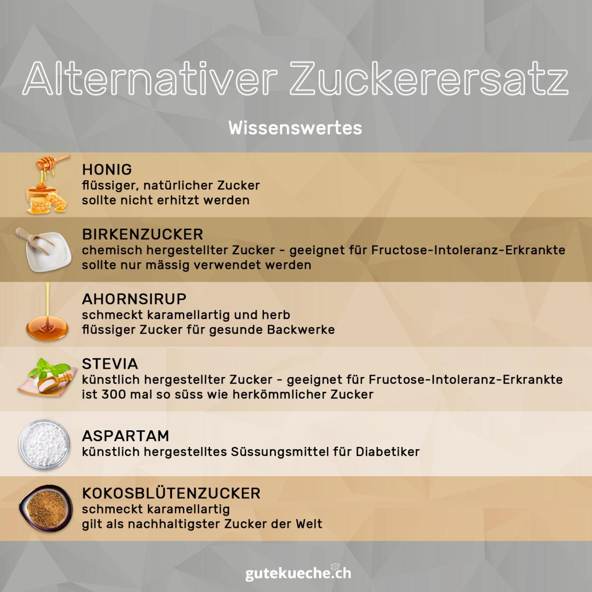 Zuckerarten 