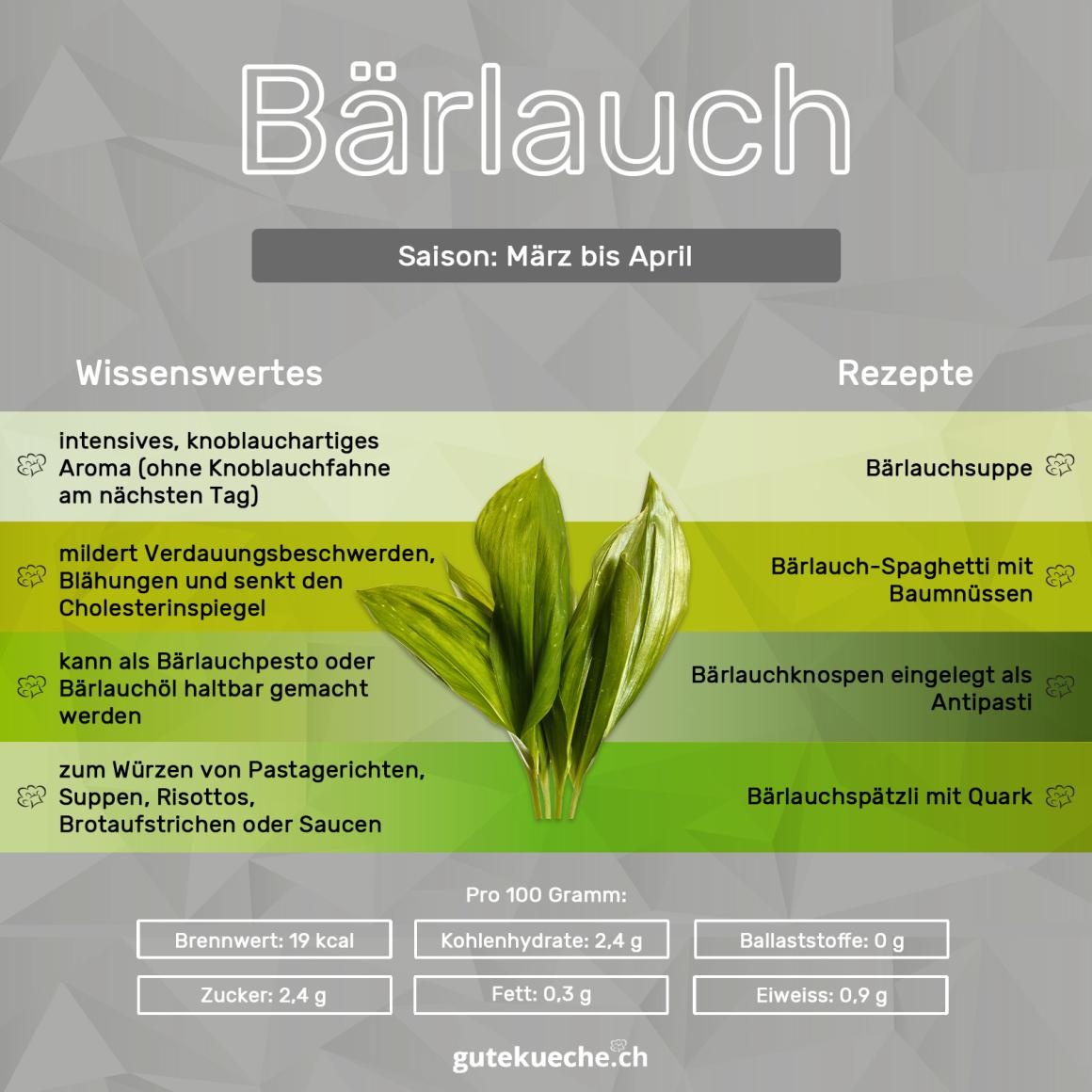Bärlauch