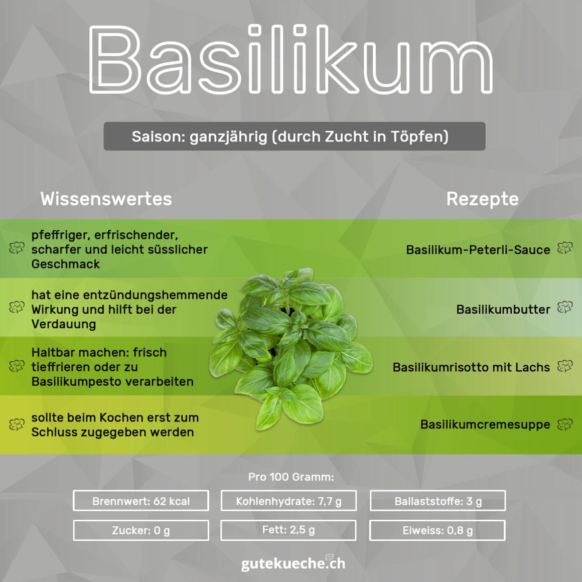 Basilikum