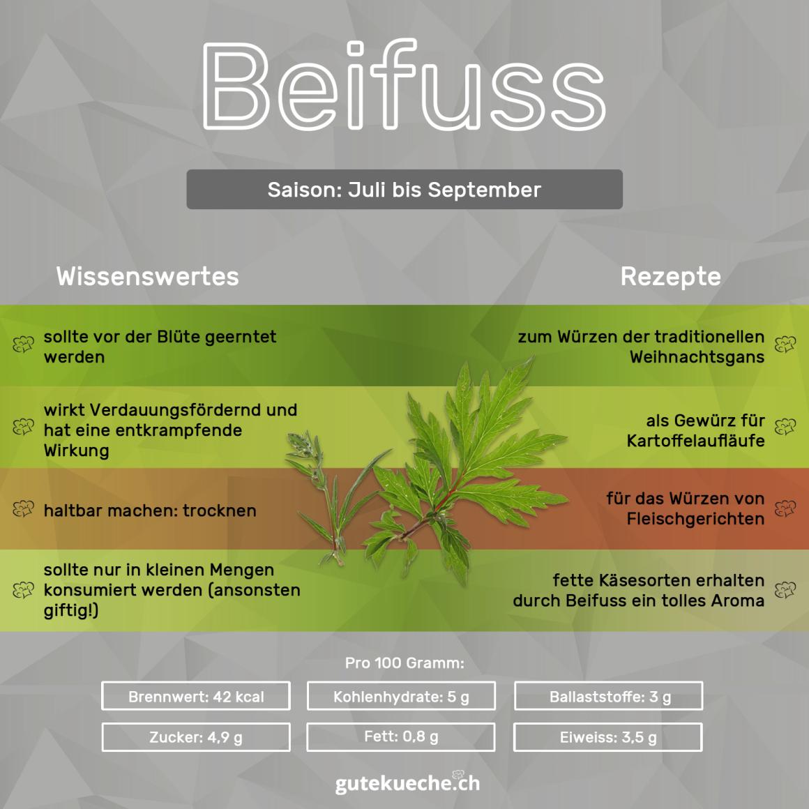 Beifuss
