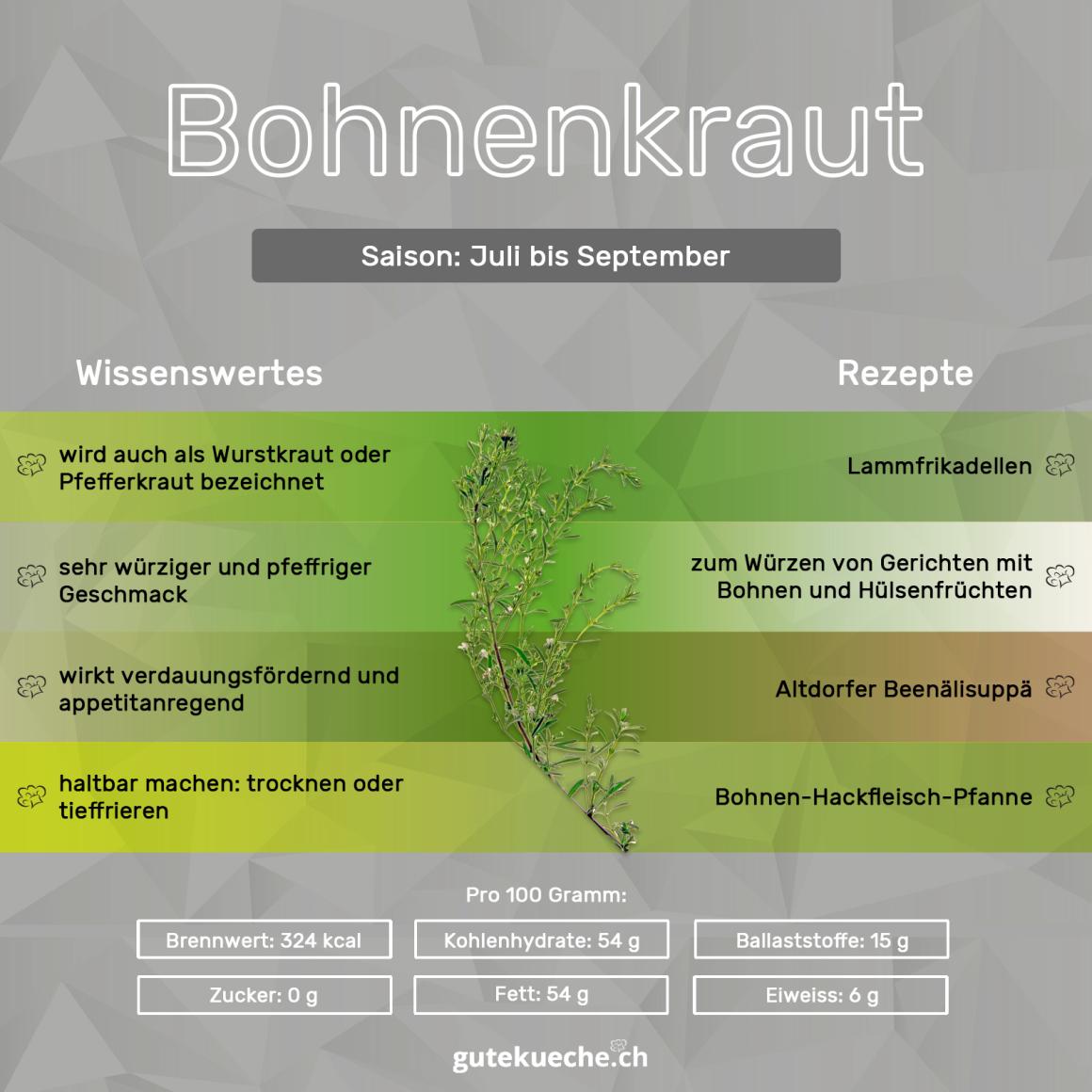 Bohnenkraut