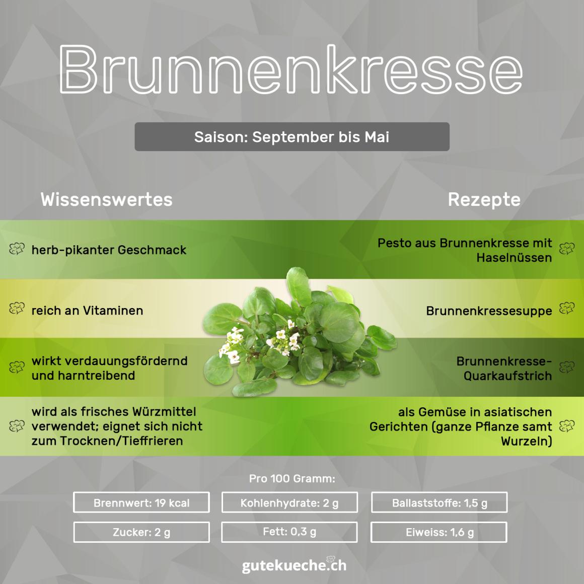 Brunnenkresse