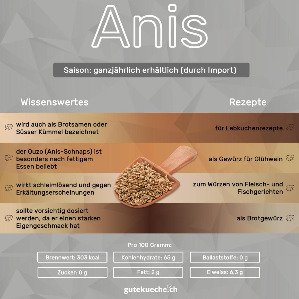 Anis