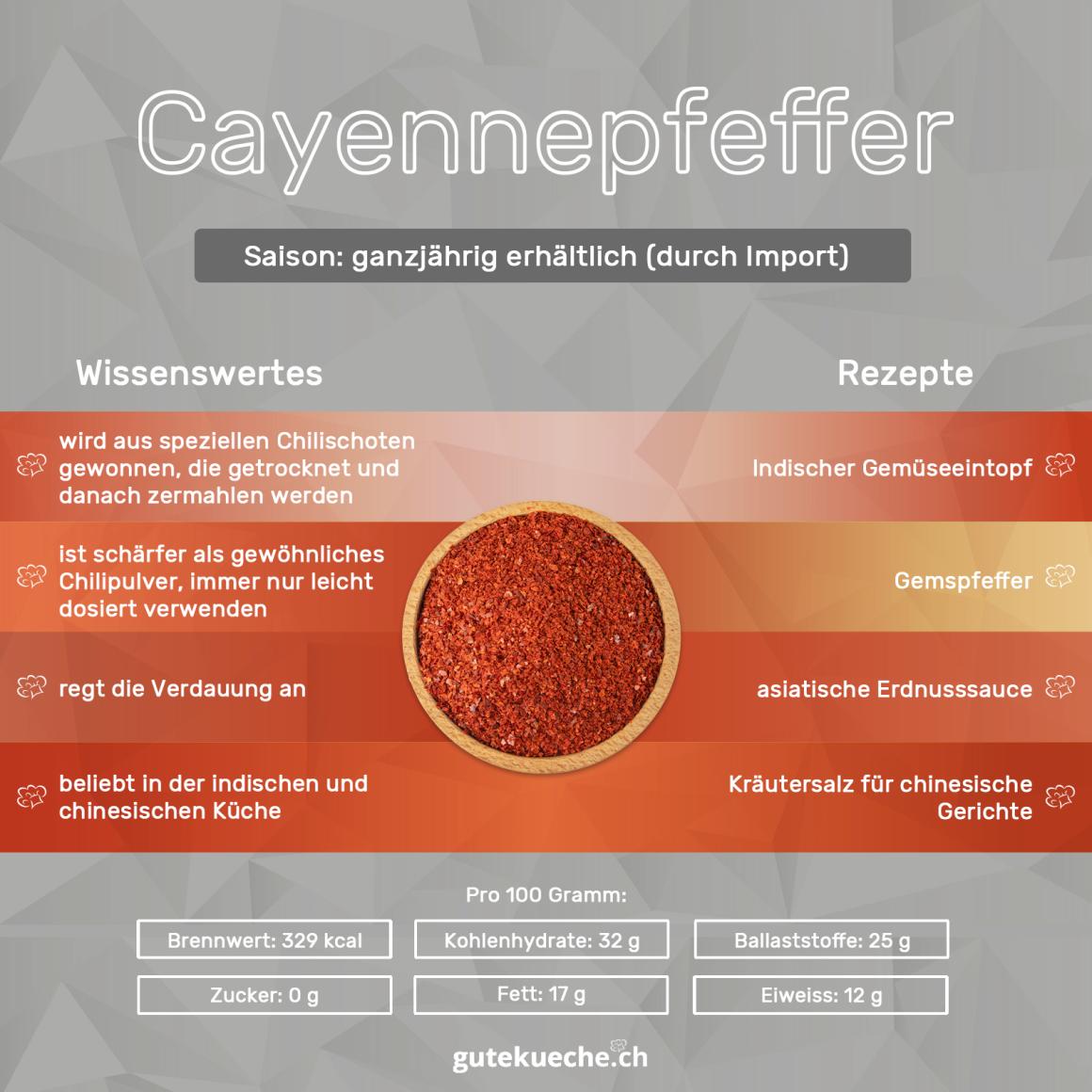 Cayenne Pfeffer
