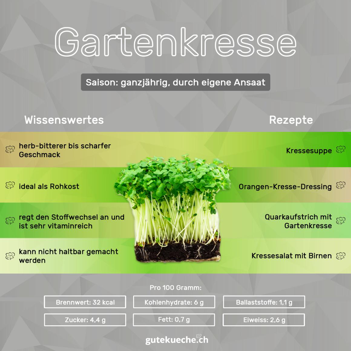 Gartenkresse
