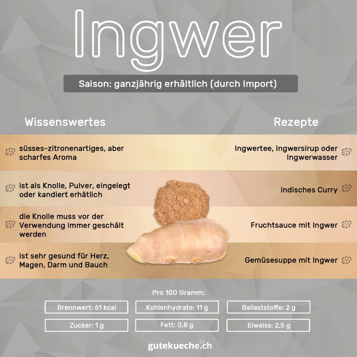 Ingwer