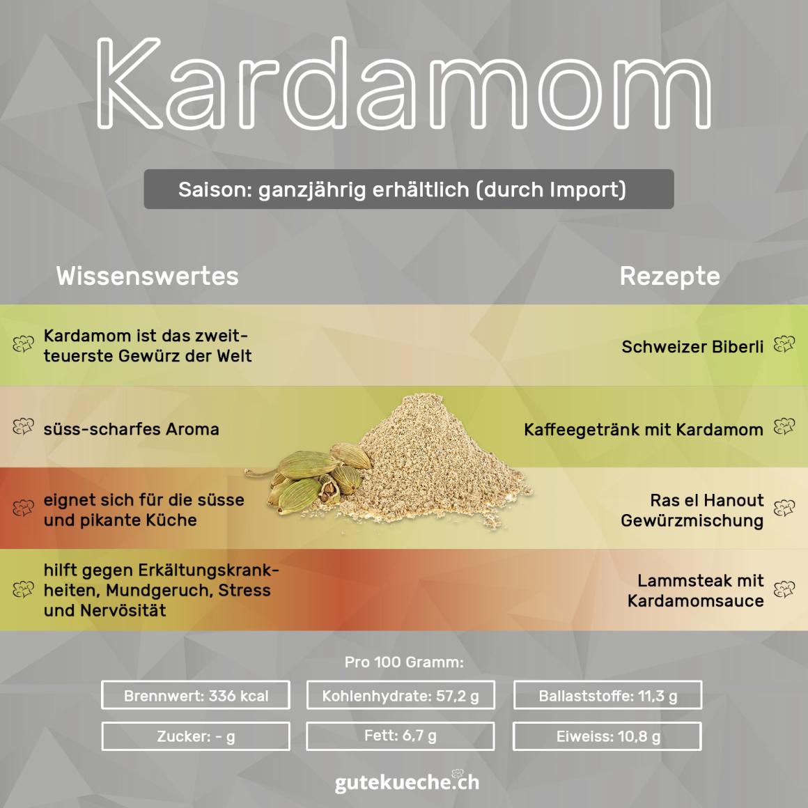 Kardamom