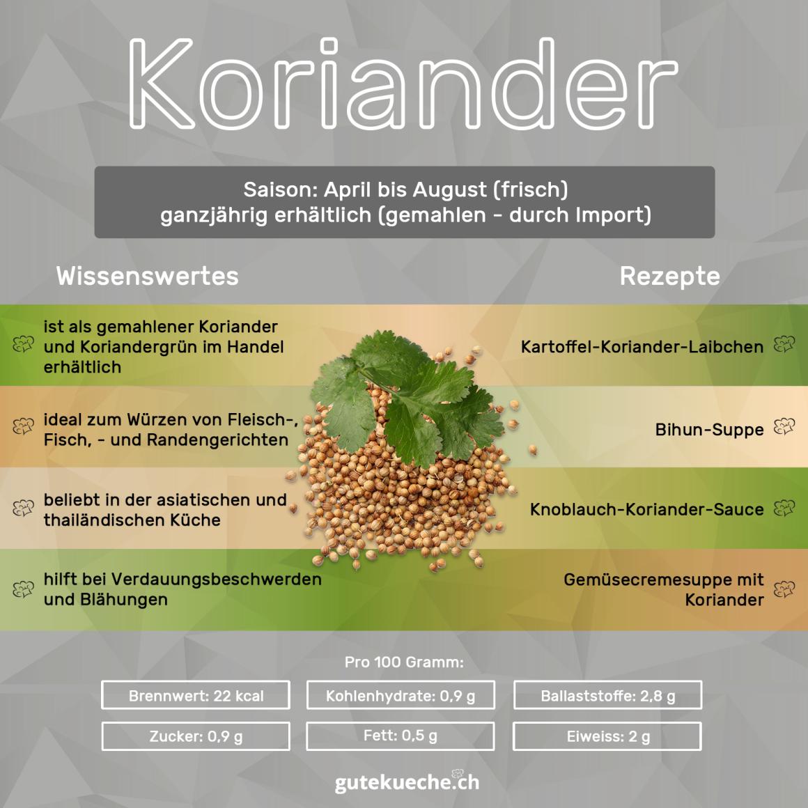 Koriander