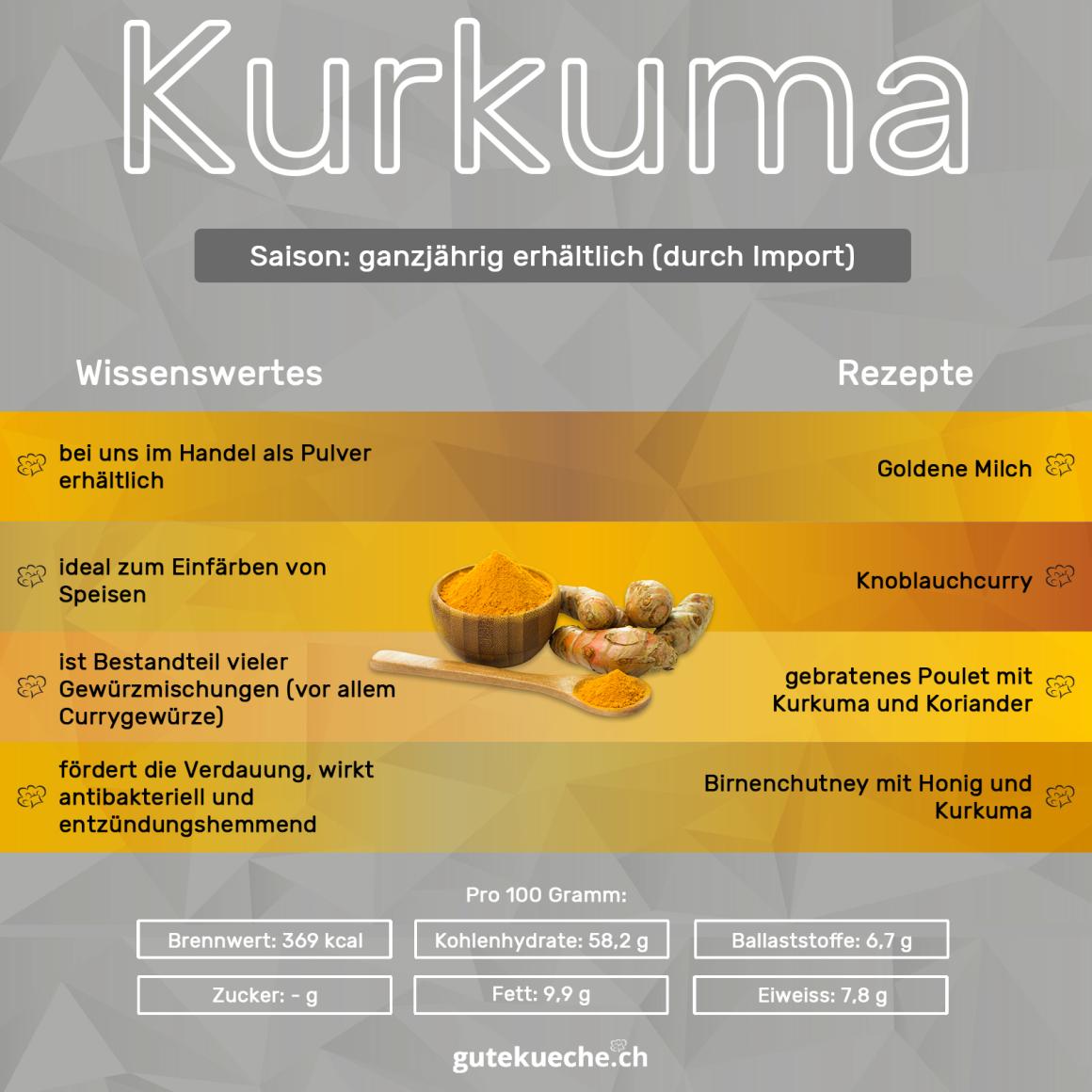 Kurkuma