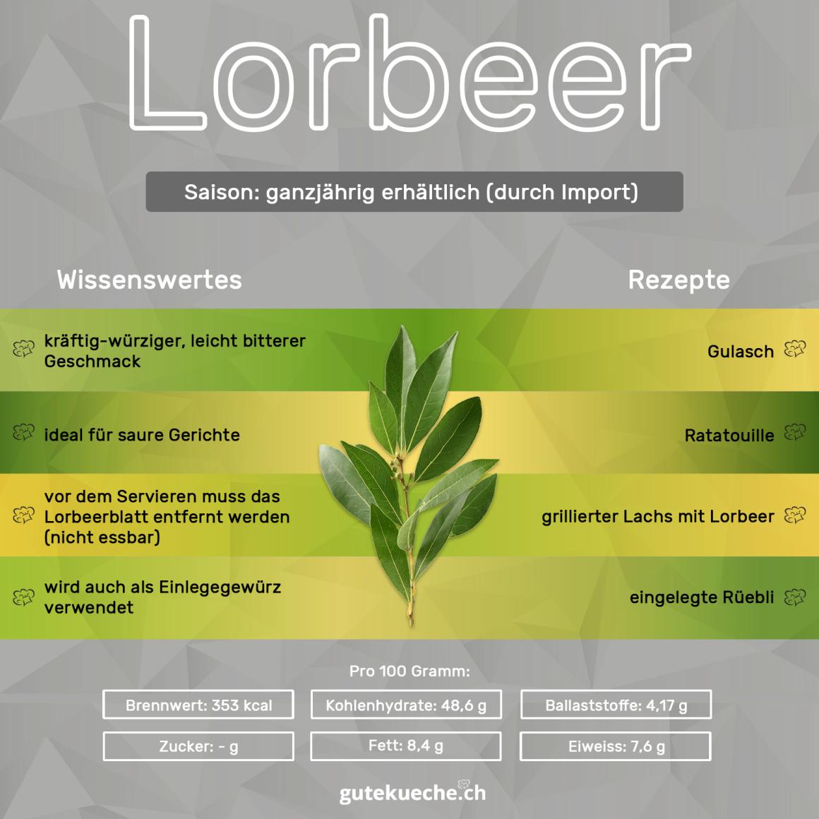 Lorbeer