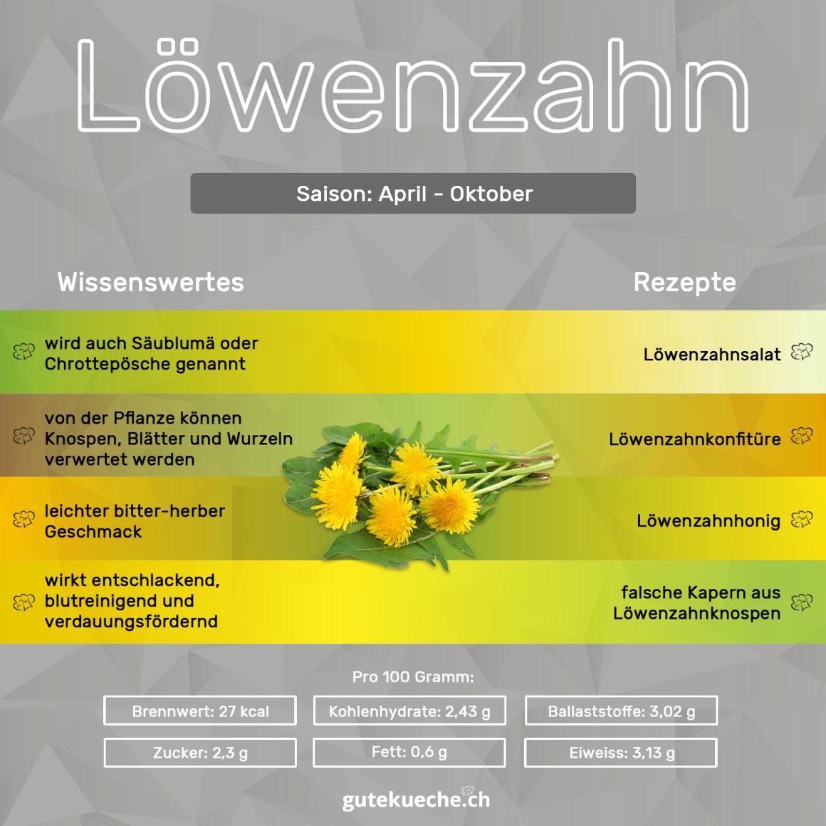 Löwenzahn