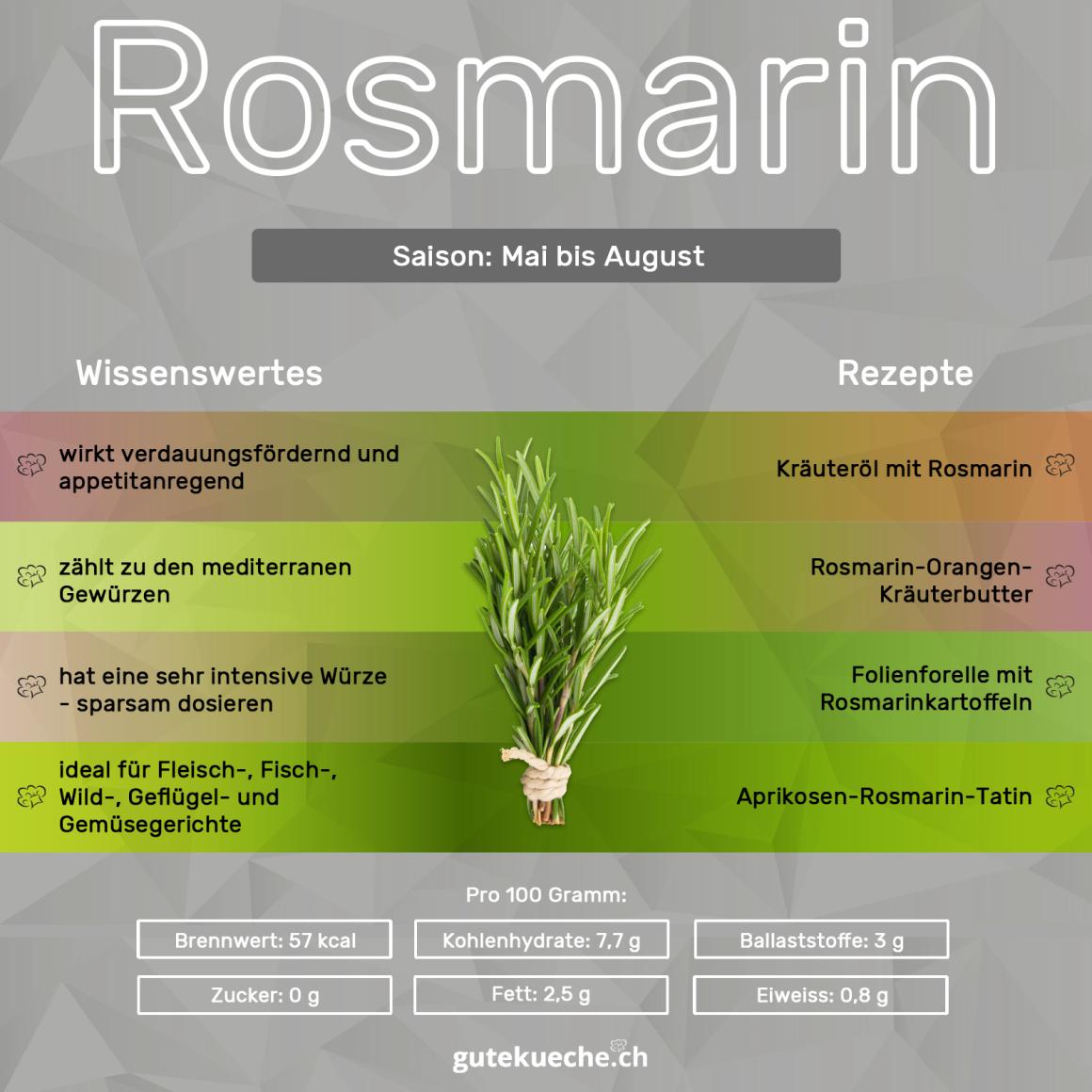 Rosmarin