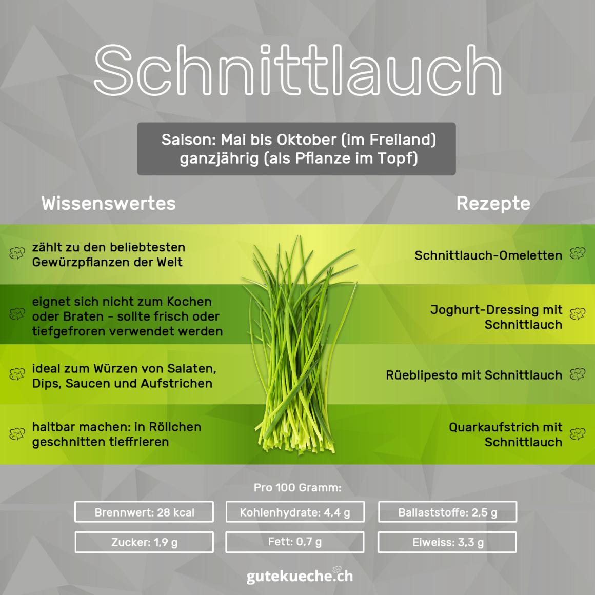 Schnittlauch