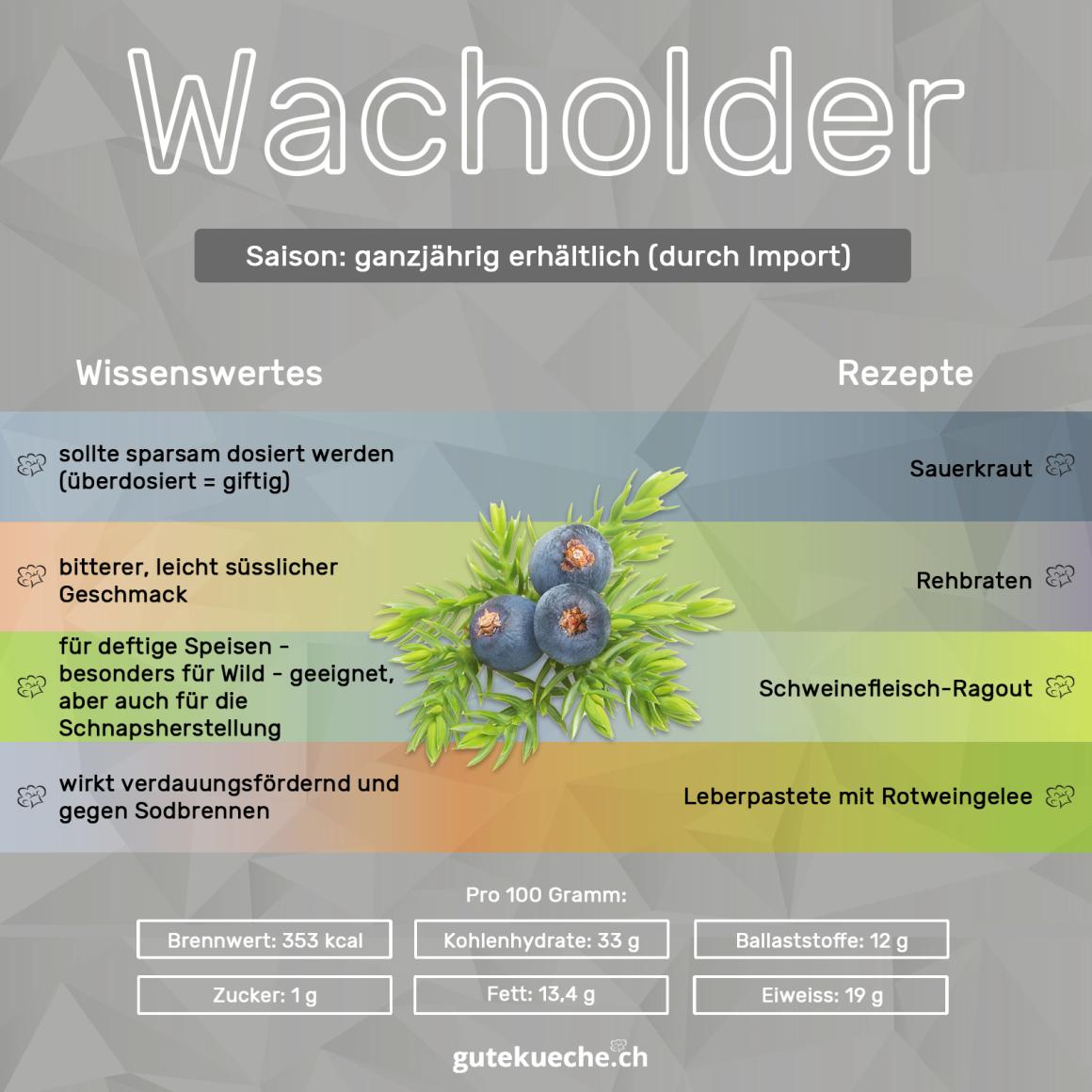 Wacholder