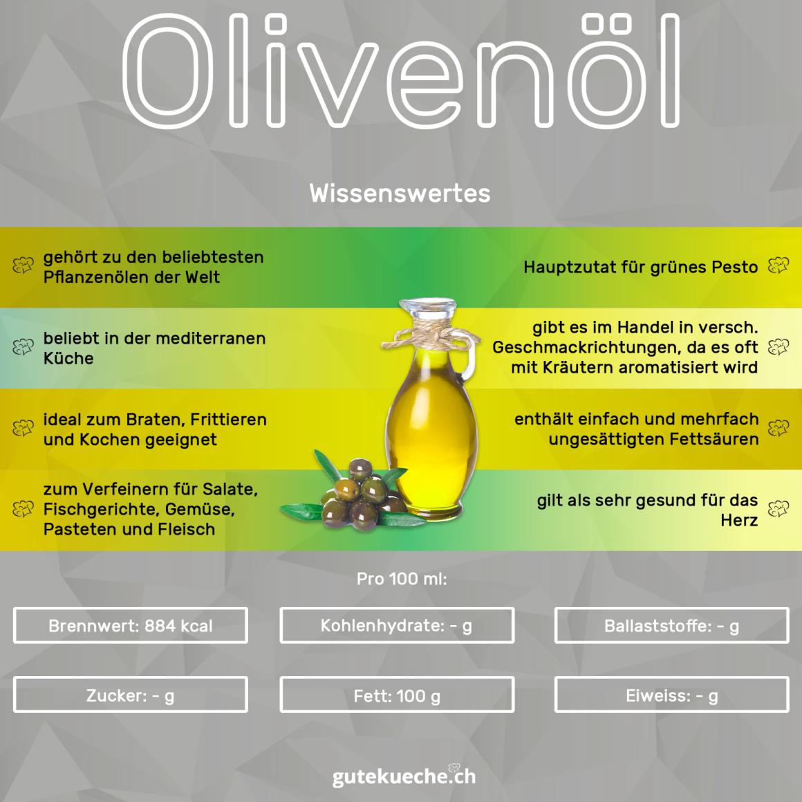 Olivenöl