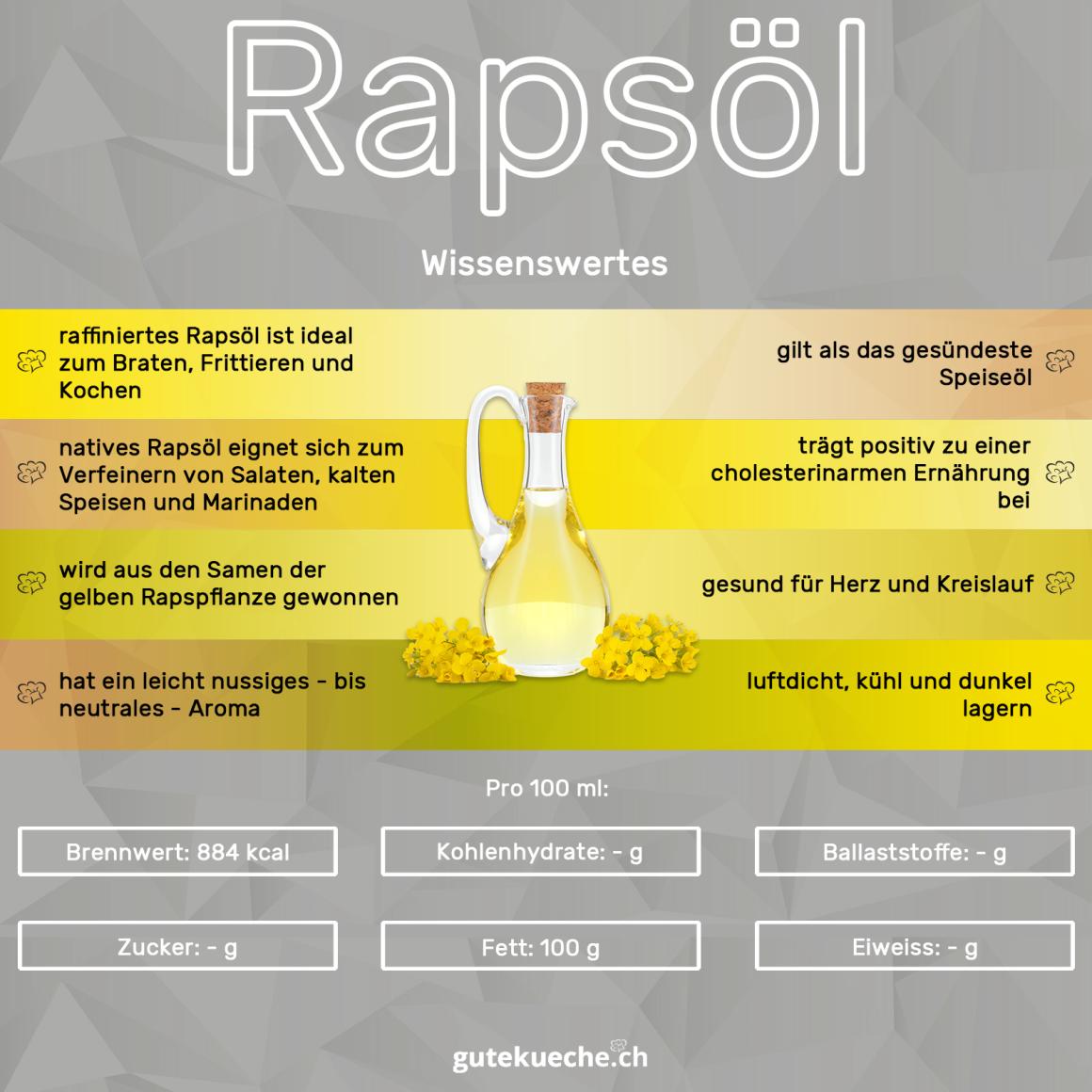 Rapsöl