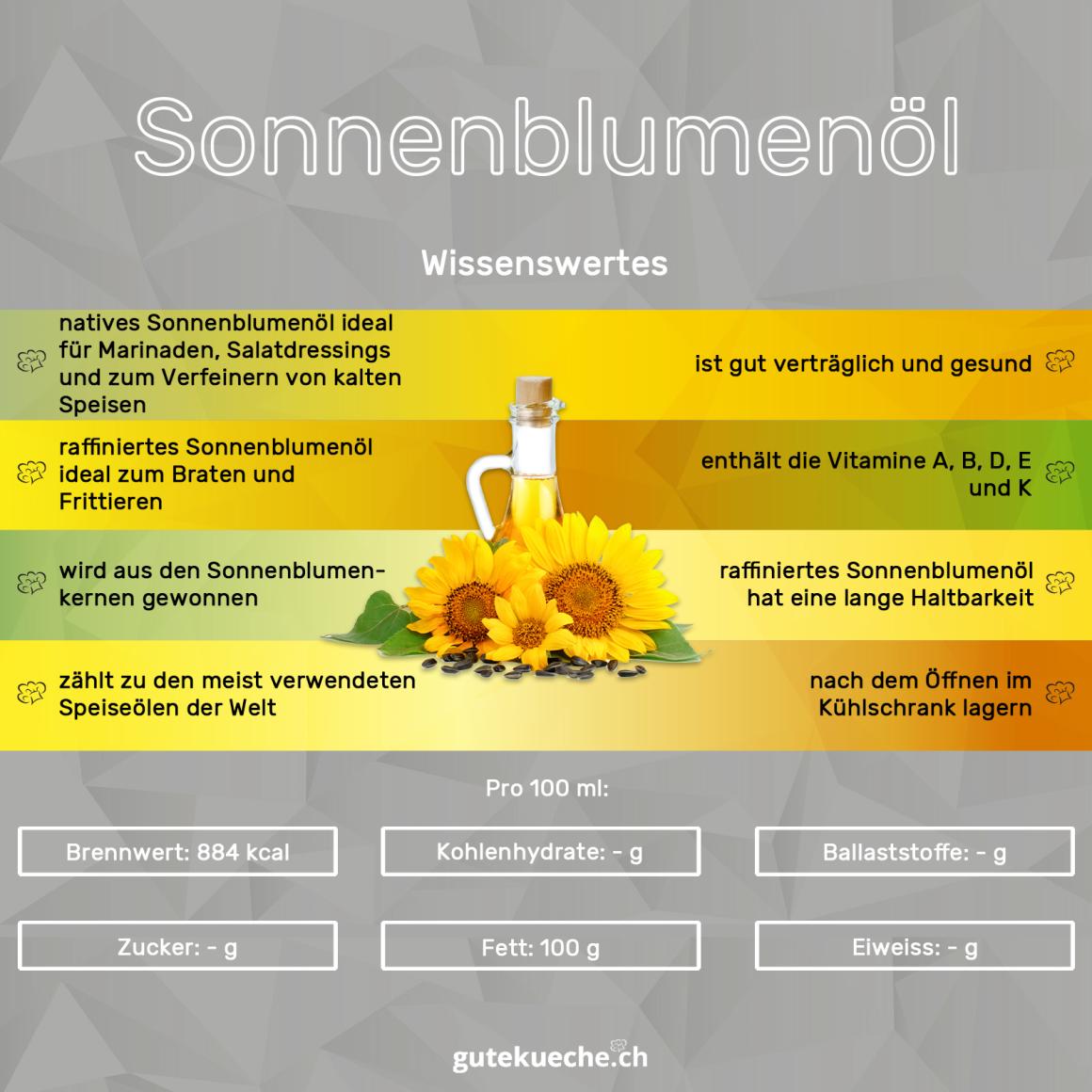 Sonnenblumenöl