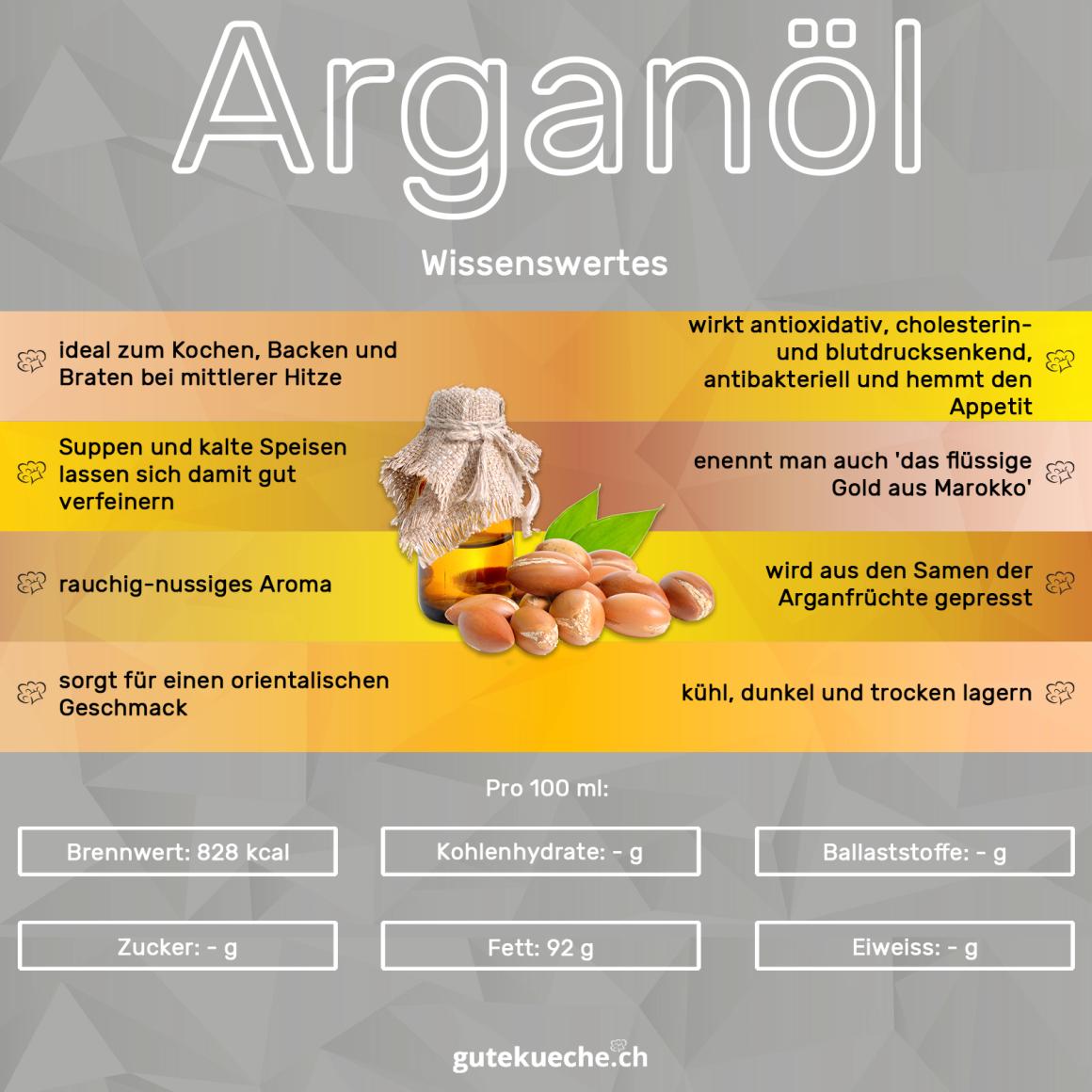 Arganöl