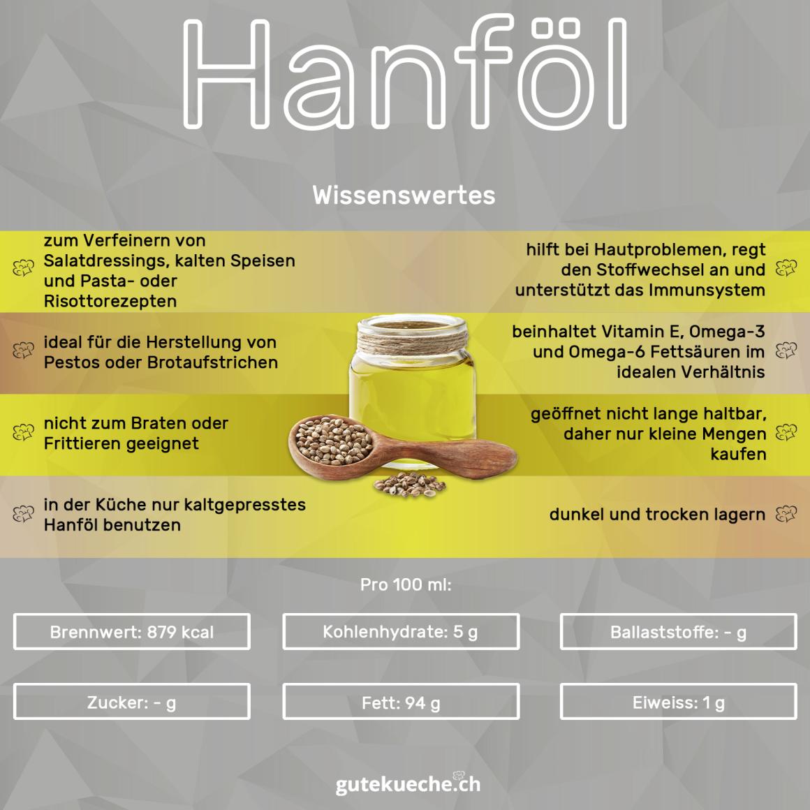 Hanföl