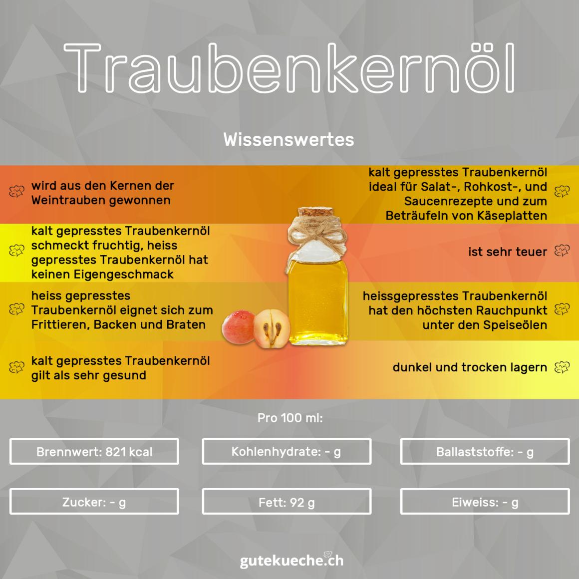 Traubenkernöl
