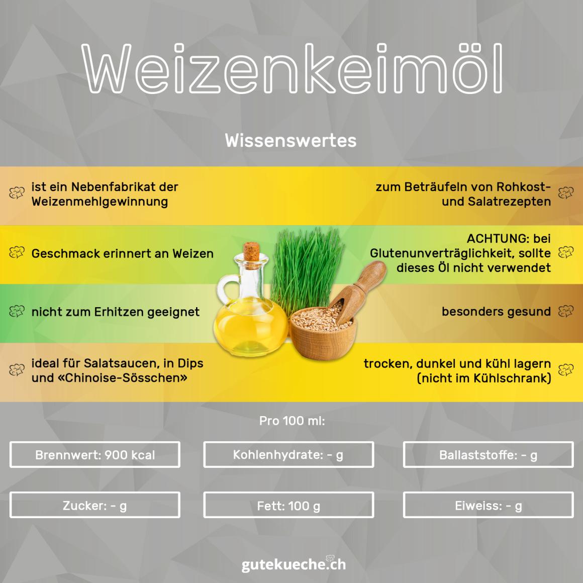 Weizenkeimöl