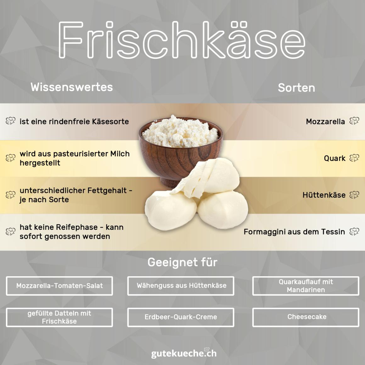 Frischkäse