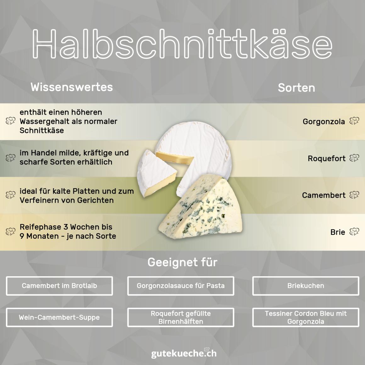 Schnittkäse