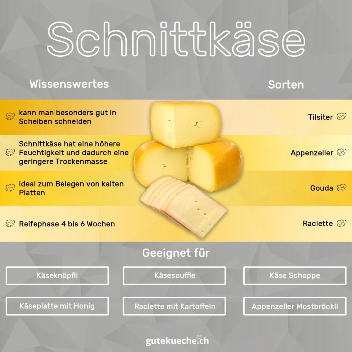 Schnittkäse
