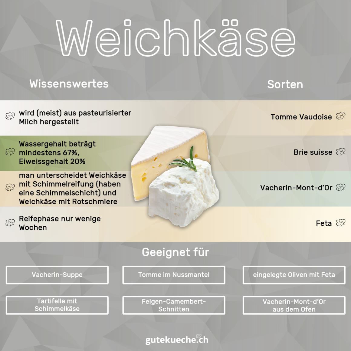 Weichkäse