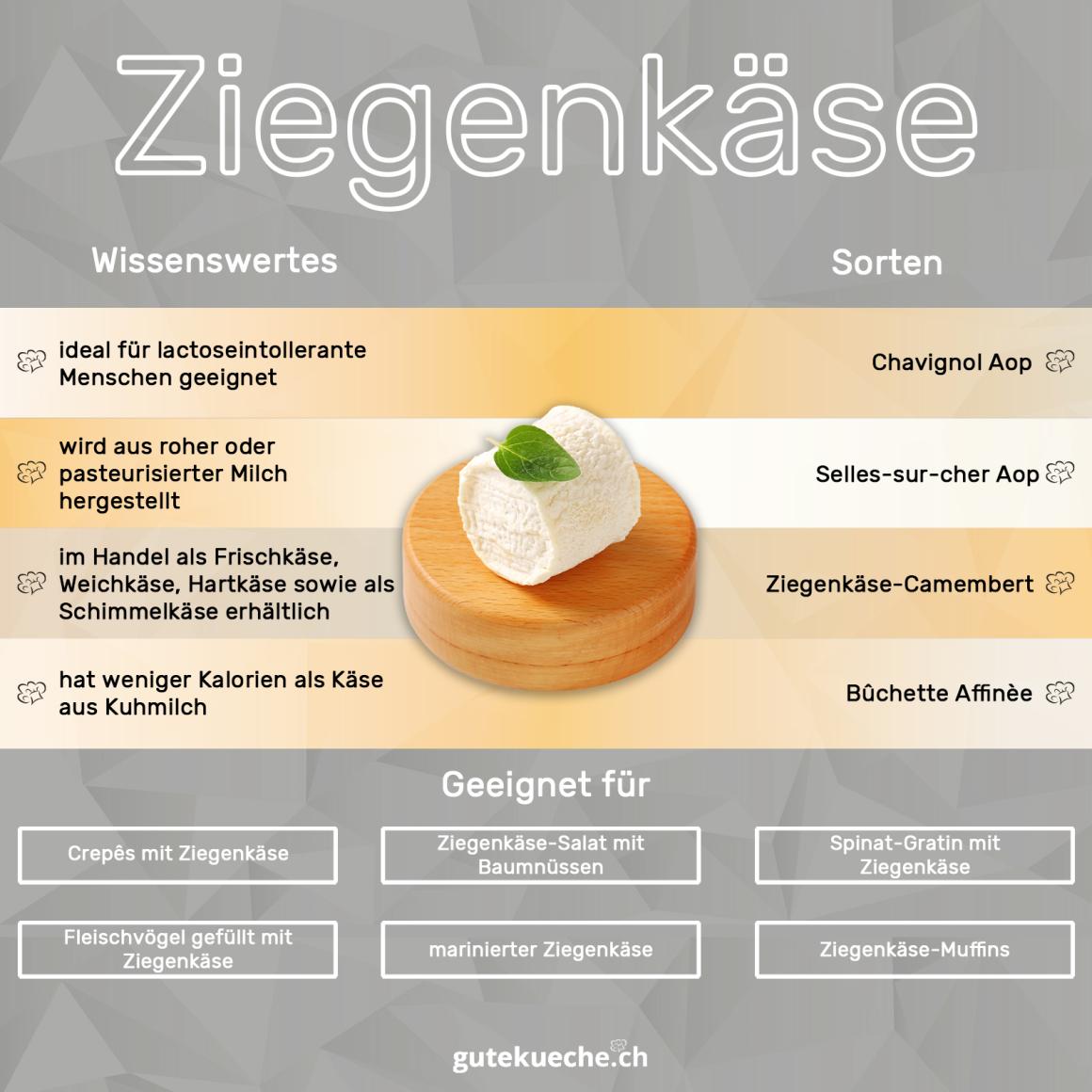 Ziegenkäse