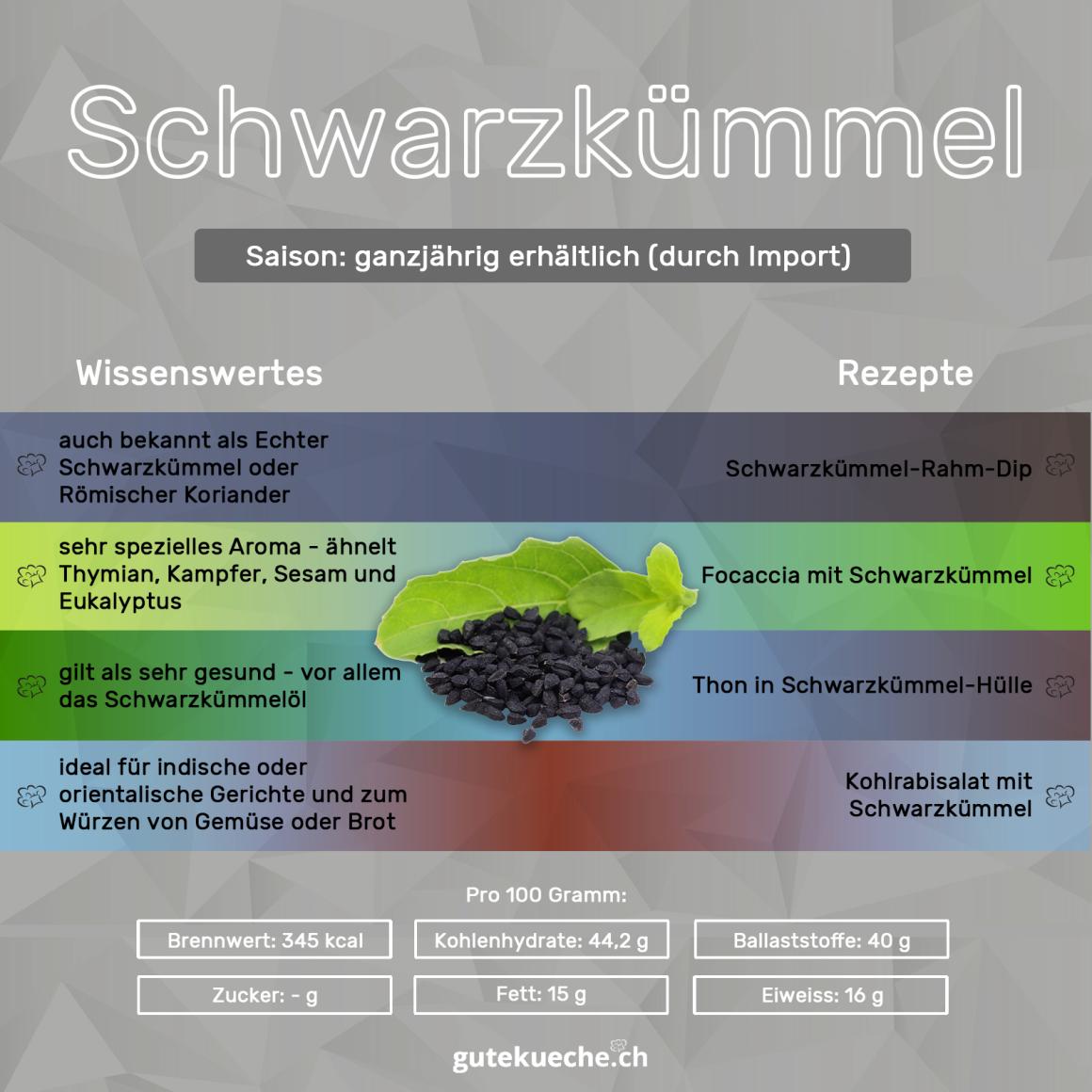 Schwarzkümmel