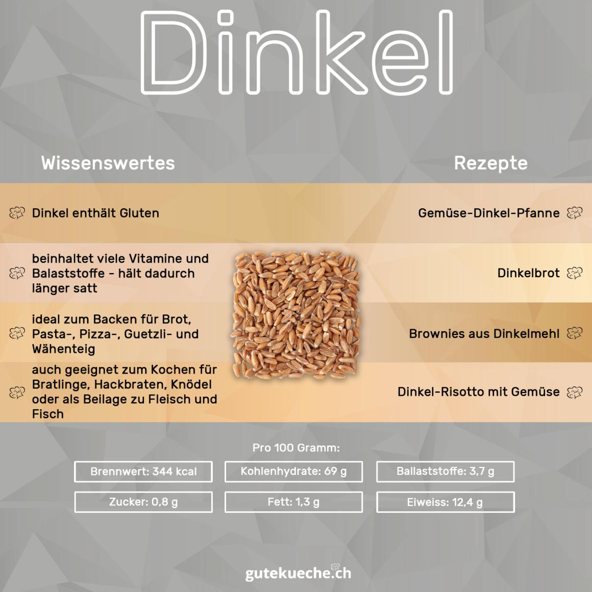 Dinkel