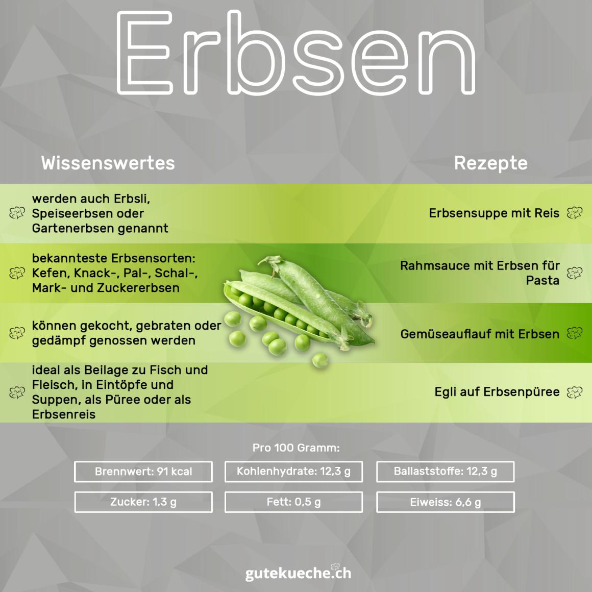 Erbsen