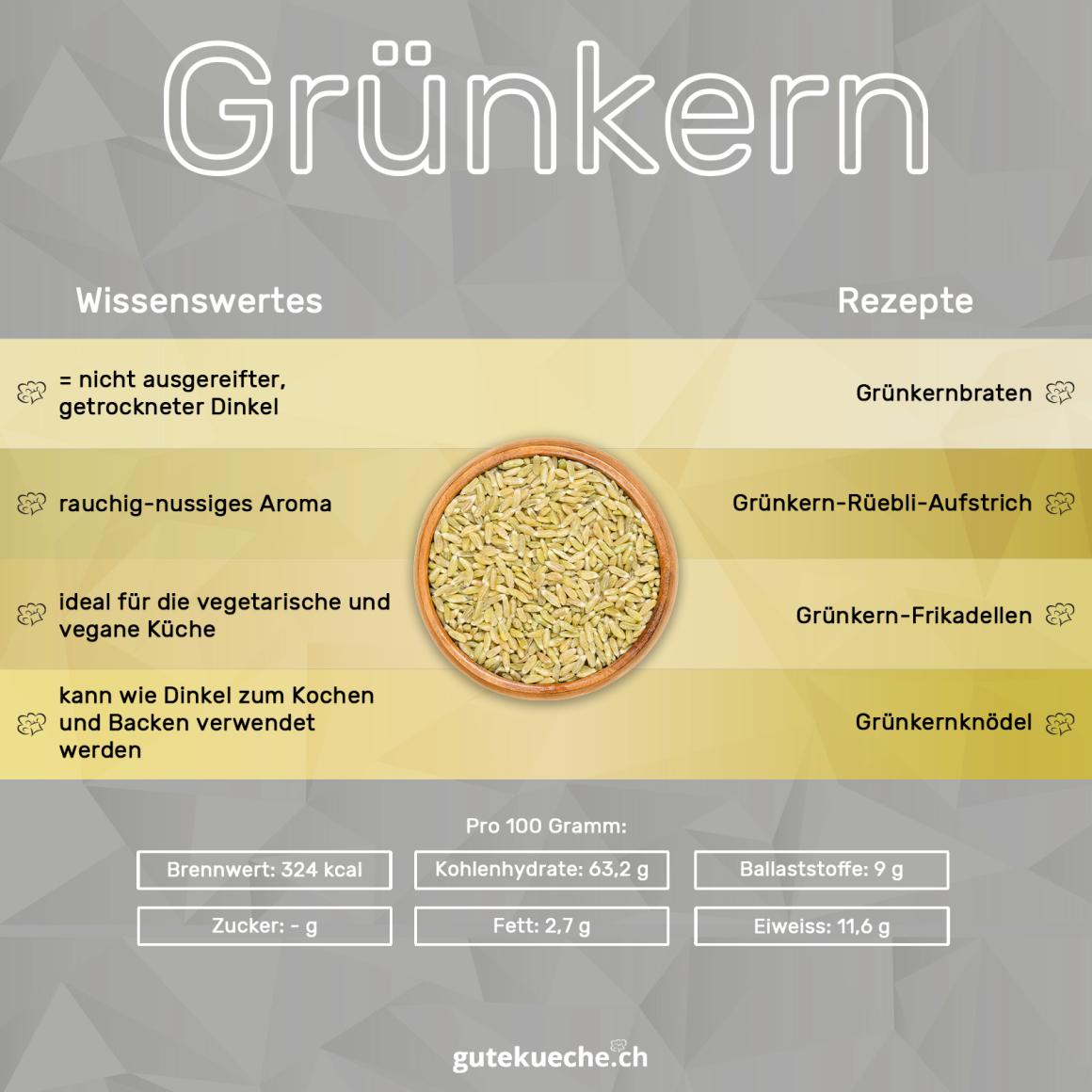 Dinkel