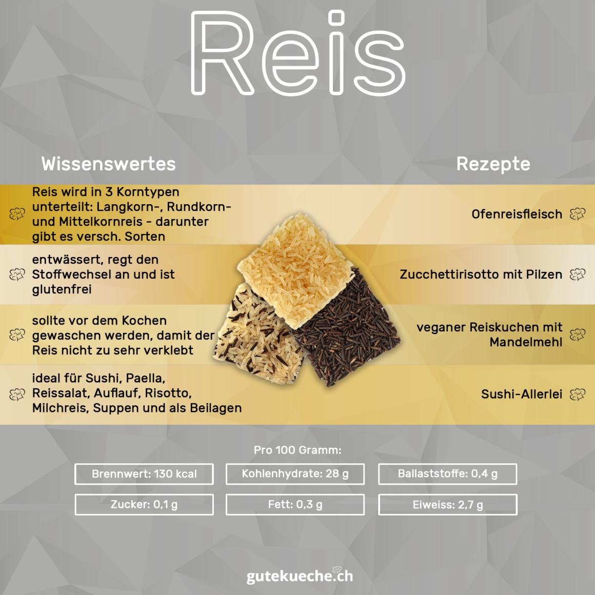 Reis - rund um den Globus heiss geliebt