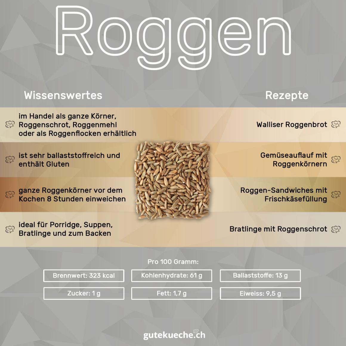 Roggen