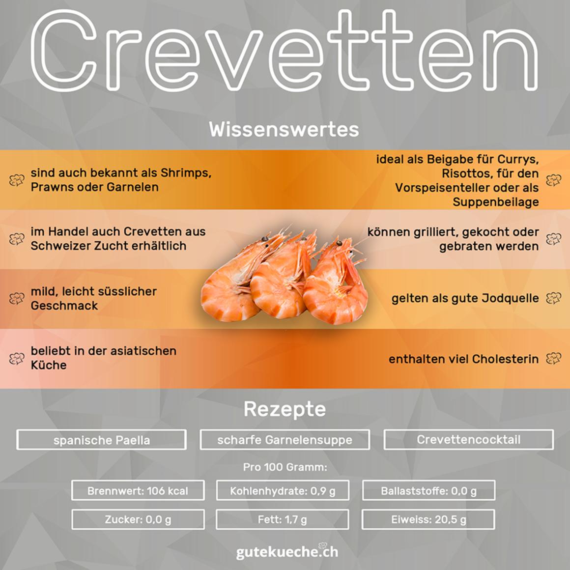 Crevetten